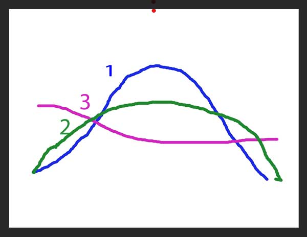 tracing diagram